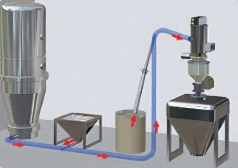 制藥化工的真空上料機(jī)，為什么擇優(yōu)選擇無(wú)油真空泵？